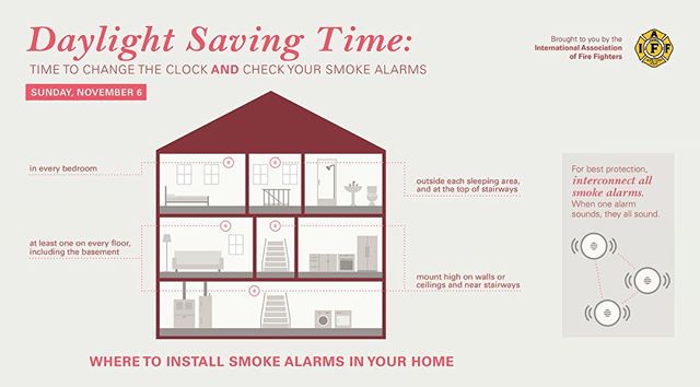 When adjusting for #DaylightSavingTime, make sure you are always checking your smoke alarms!

#IAFF #GreenburghFirefighters #Greenburgh #Hartsdale #Fairview #Greenville #Edgemont #Scarsdale #GreenburghFire #GUFA1586