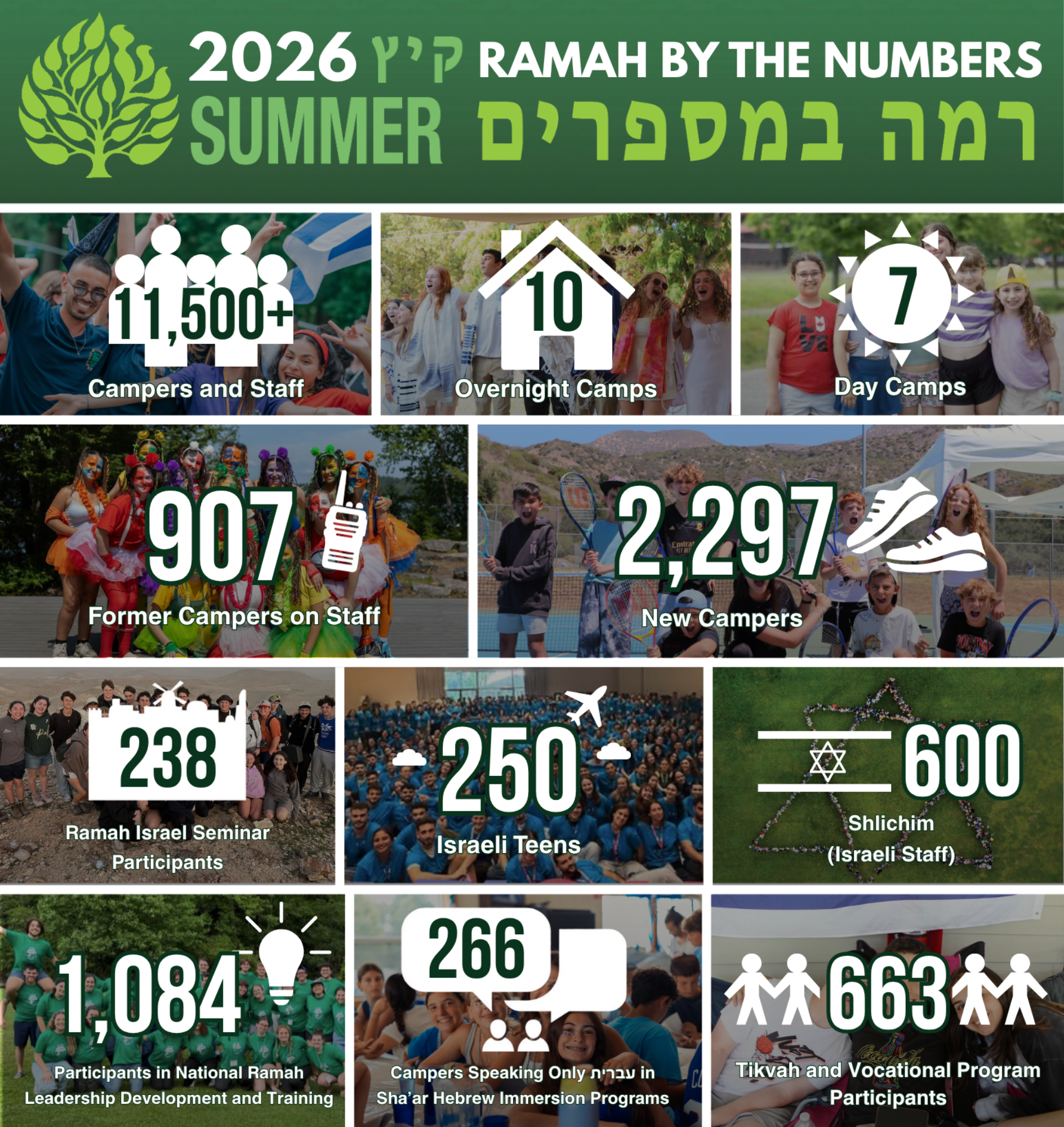 Ramah Begins Its 79th Summer of Excellence