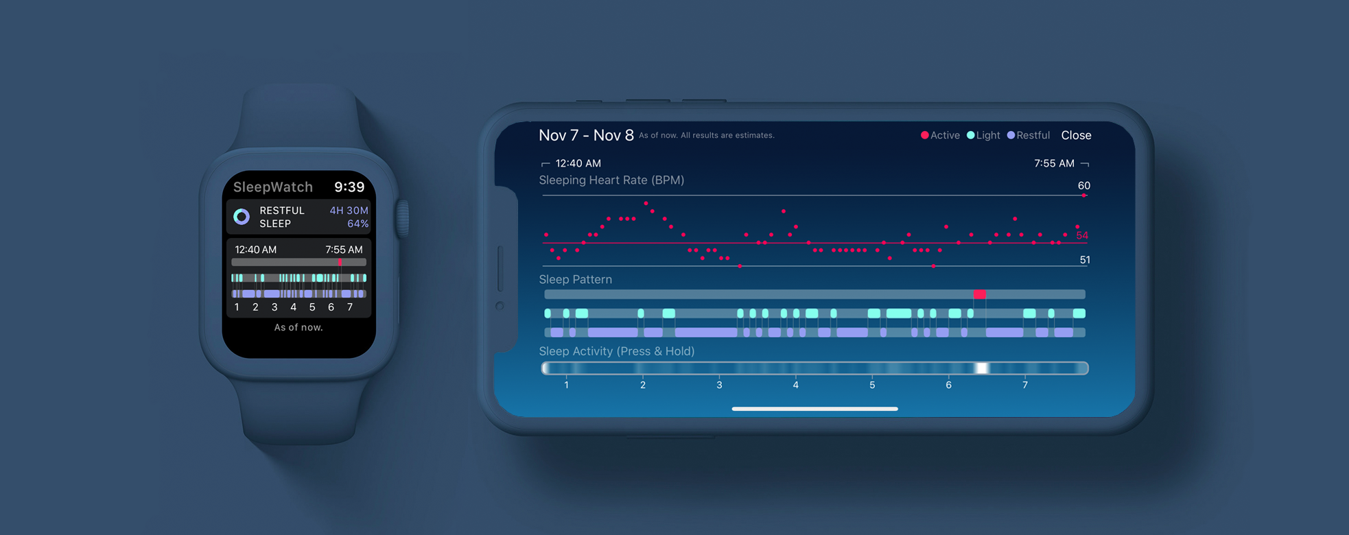 SleepWatch by Bodymatter Sleep Pattern Graph