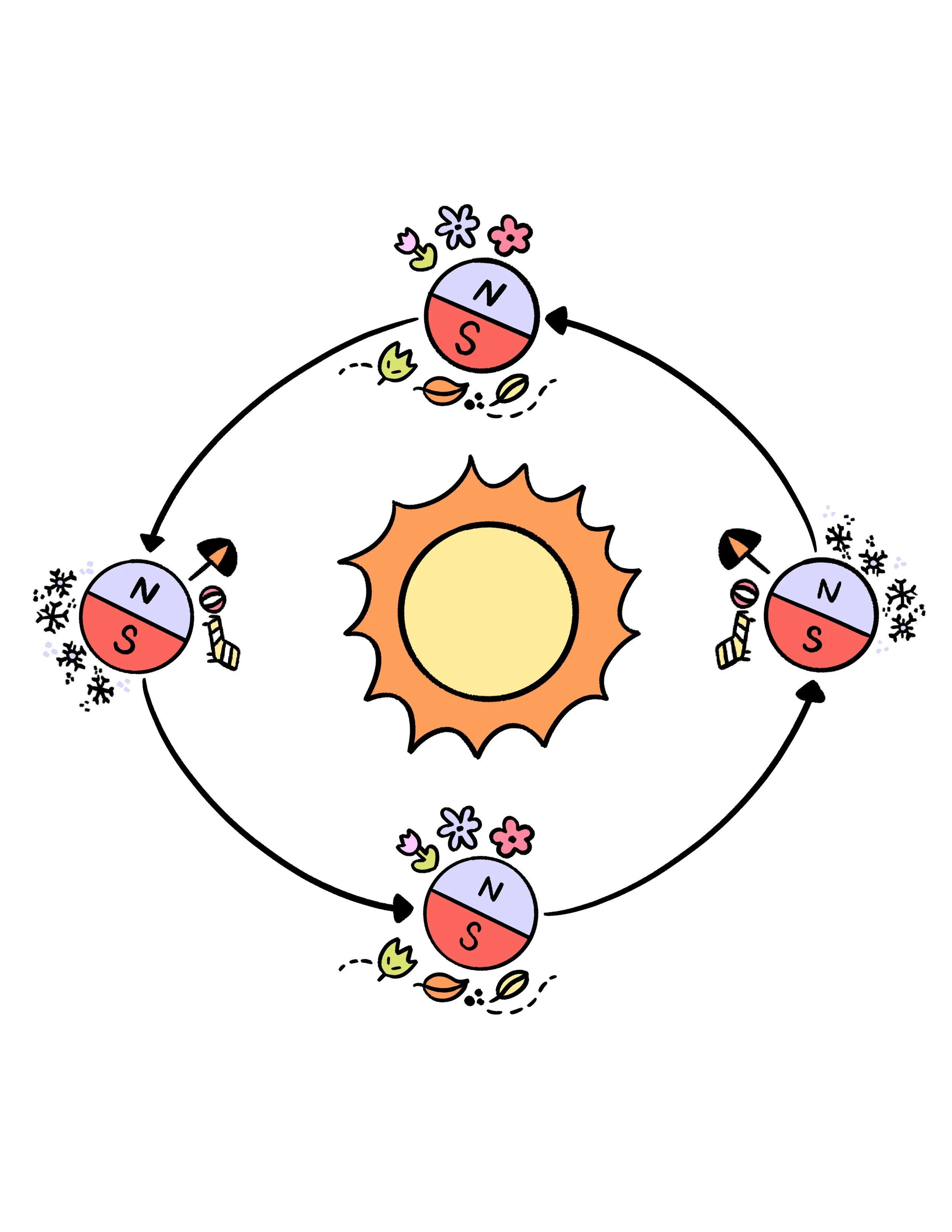 KatieHicks-Diagram2.JPG