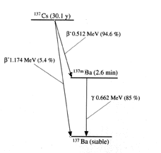 isotope_decay.gif