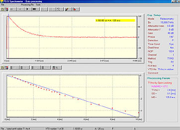 Spin locking experiment in rubber. With varied locking time one can measure T1ρ.&nbsp;