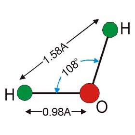 Atoms distances and angle in a water molecule according to Pake. H-H distance of 1.58??was calculated from spectra splitting. H-O distance was calculated from assumption of 108o angle of H-O-H bond.