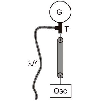 Experimental setup