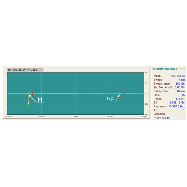 Figure 4. Simultaneously acquired NMR resonances in 1H (left) and in 19F (right) in water solution sample of HBF4.