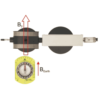 Figure 1. Initial orientation of Helmholtz coils-probehead assembly relative to South-North direction.