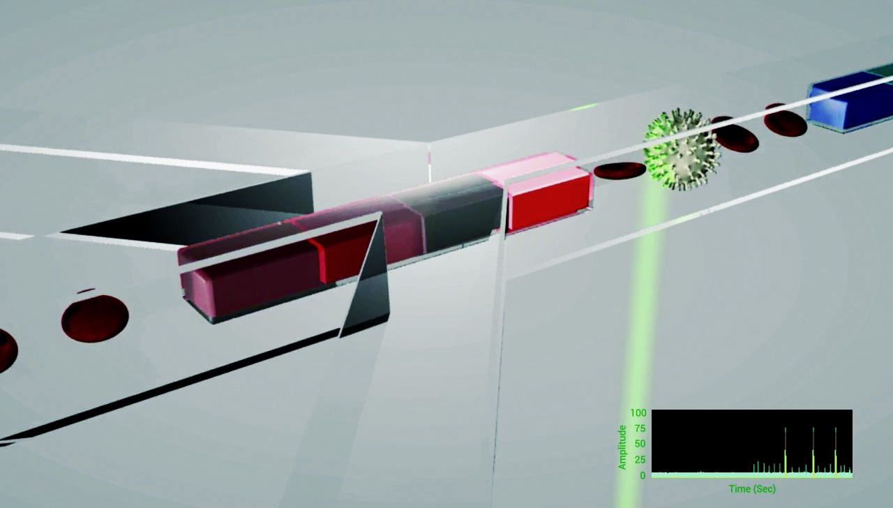 rHEALTH® diagnostics work on the principle of laser-induced fluoresence