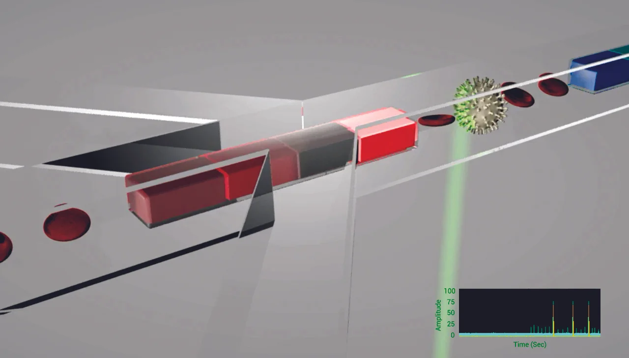 rHEALTH diagnostics work on the principle of laser-induced fluoresence. 