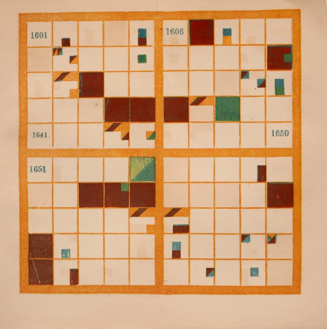 One of Peabody's historical charts visualizing a series of historical events. Composed of squares within squares, the entire chart (or largest square) represents a century, the four quadrants provide visual aide to locate the 10x10 or 100 squares that represent a year, and the smallest squares, 3x3 or 9 within each year, represent types of events. Color represents different countries. 