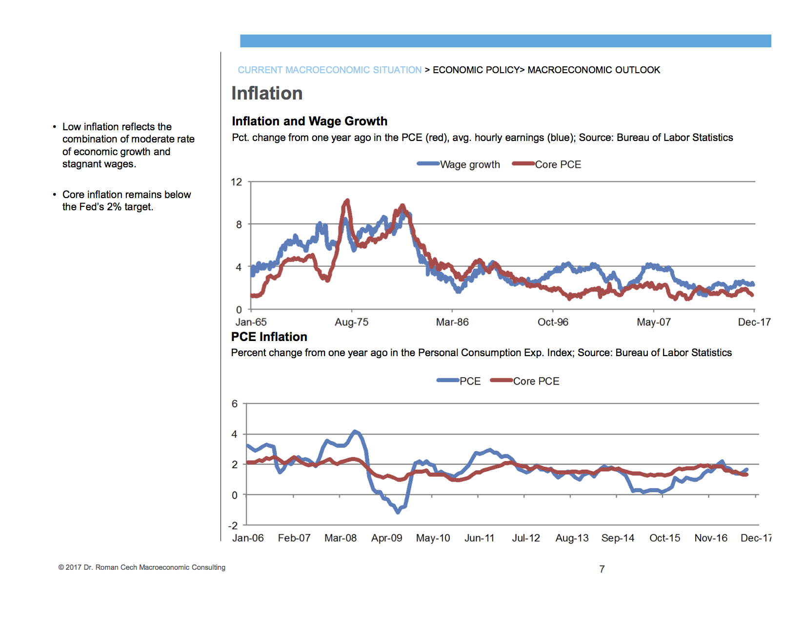 Inflation & Wage Growth.png