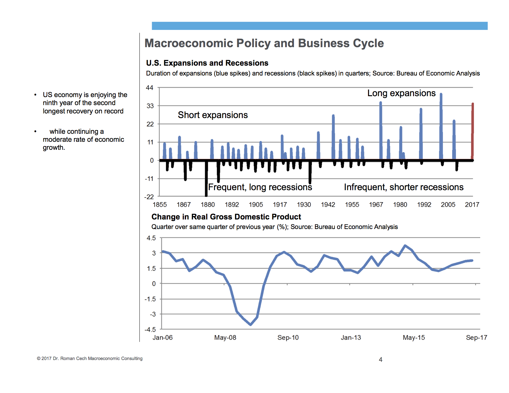 Economic Expansion Cycles.png