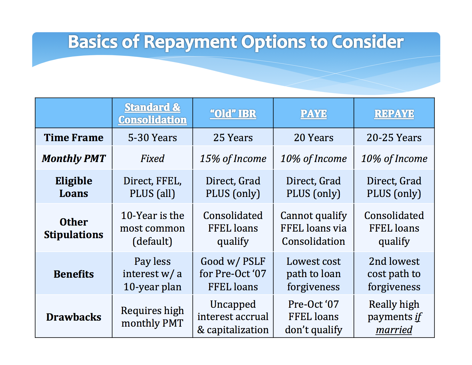 Student Loans - Repayment Options Image.png