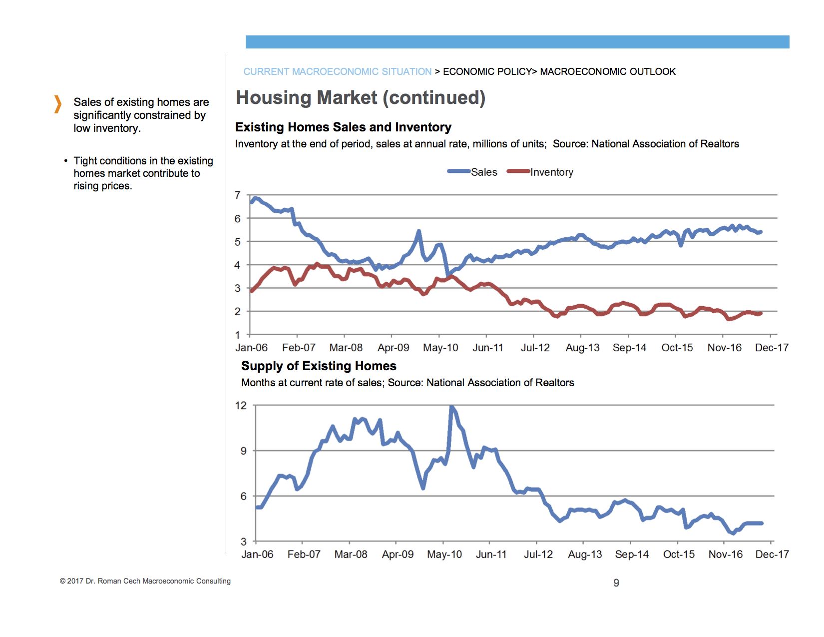 Existing Home Sales.png