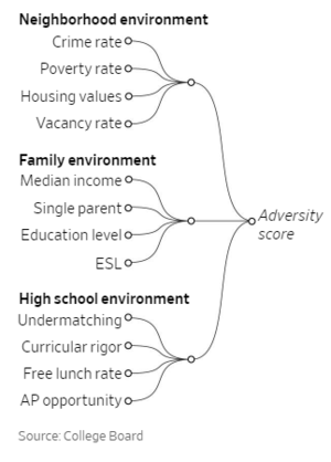 Adversity Score 1.png