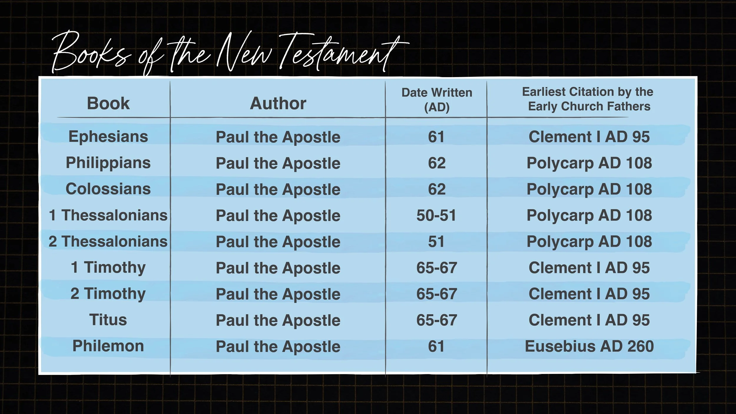 Books of the New Testament-02.jpg