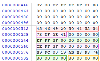 File Systems Resources (Under Construction)