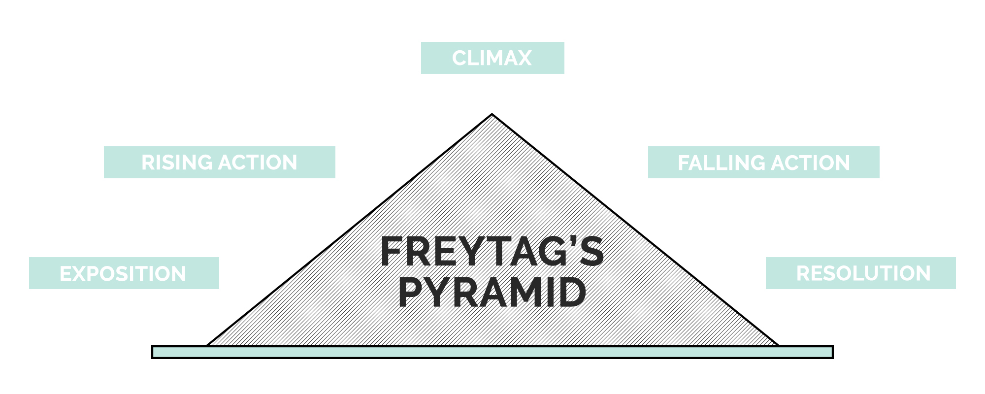 3 Awesome Plot Structures For Building Bestsellers Well Storied