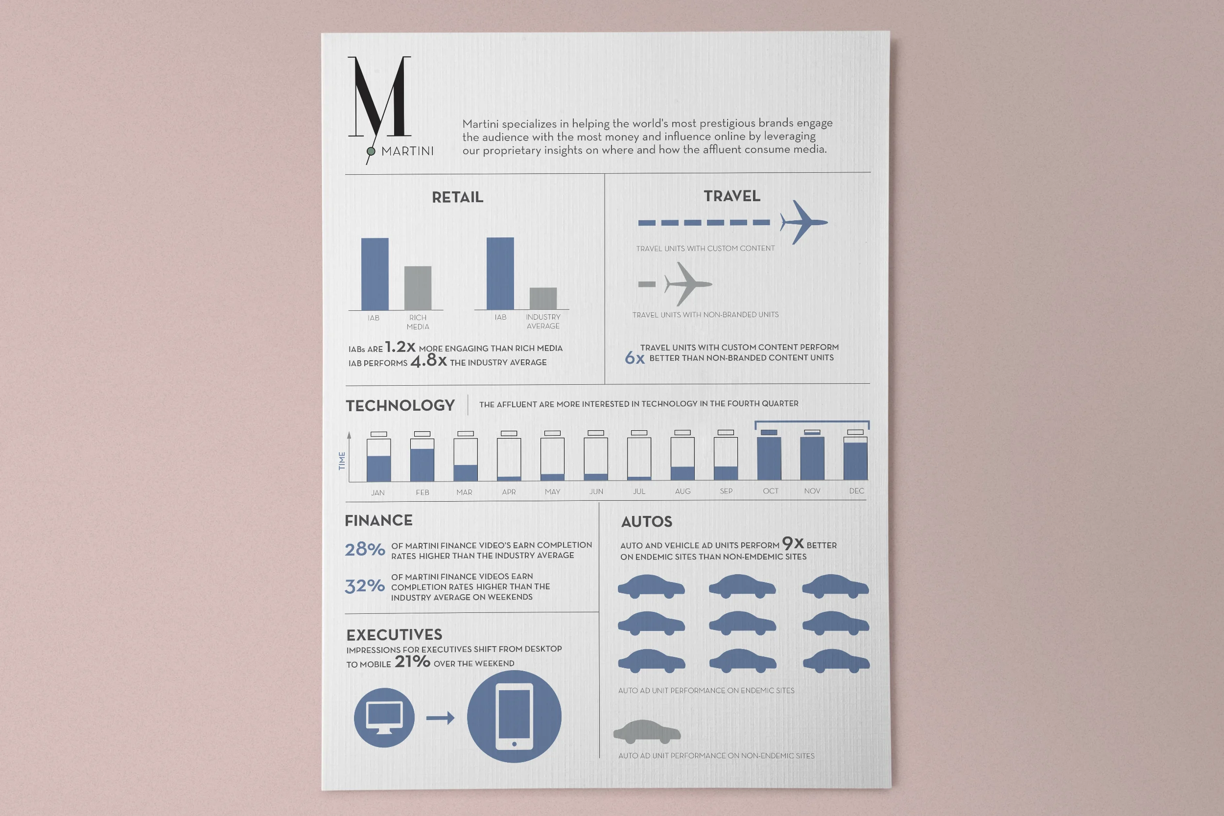 Martini_Category_OneSheet.jpg