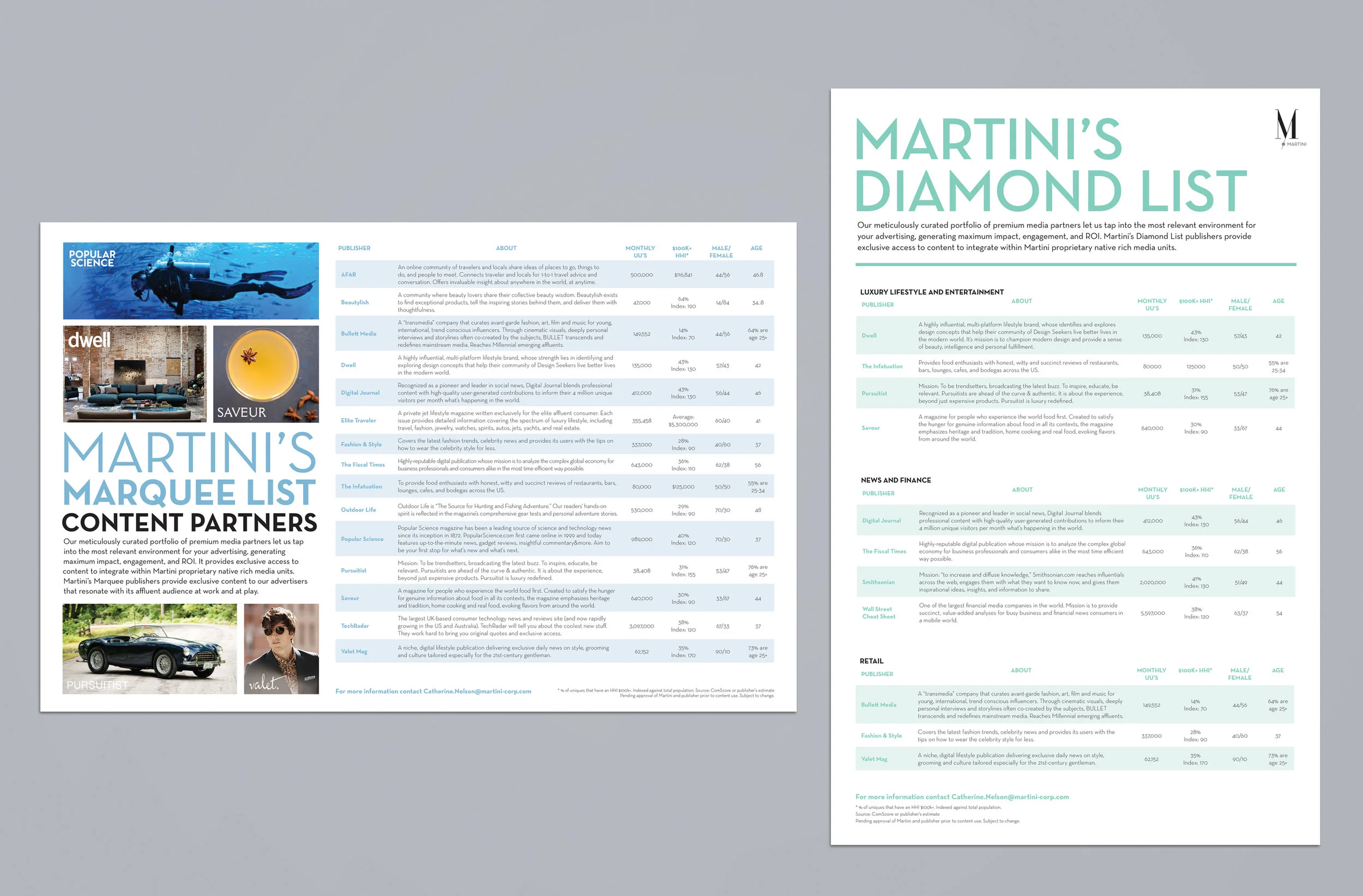 One-sheets for Martini Media
