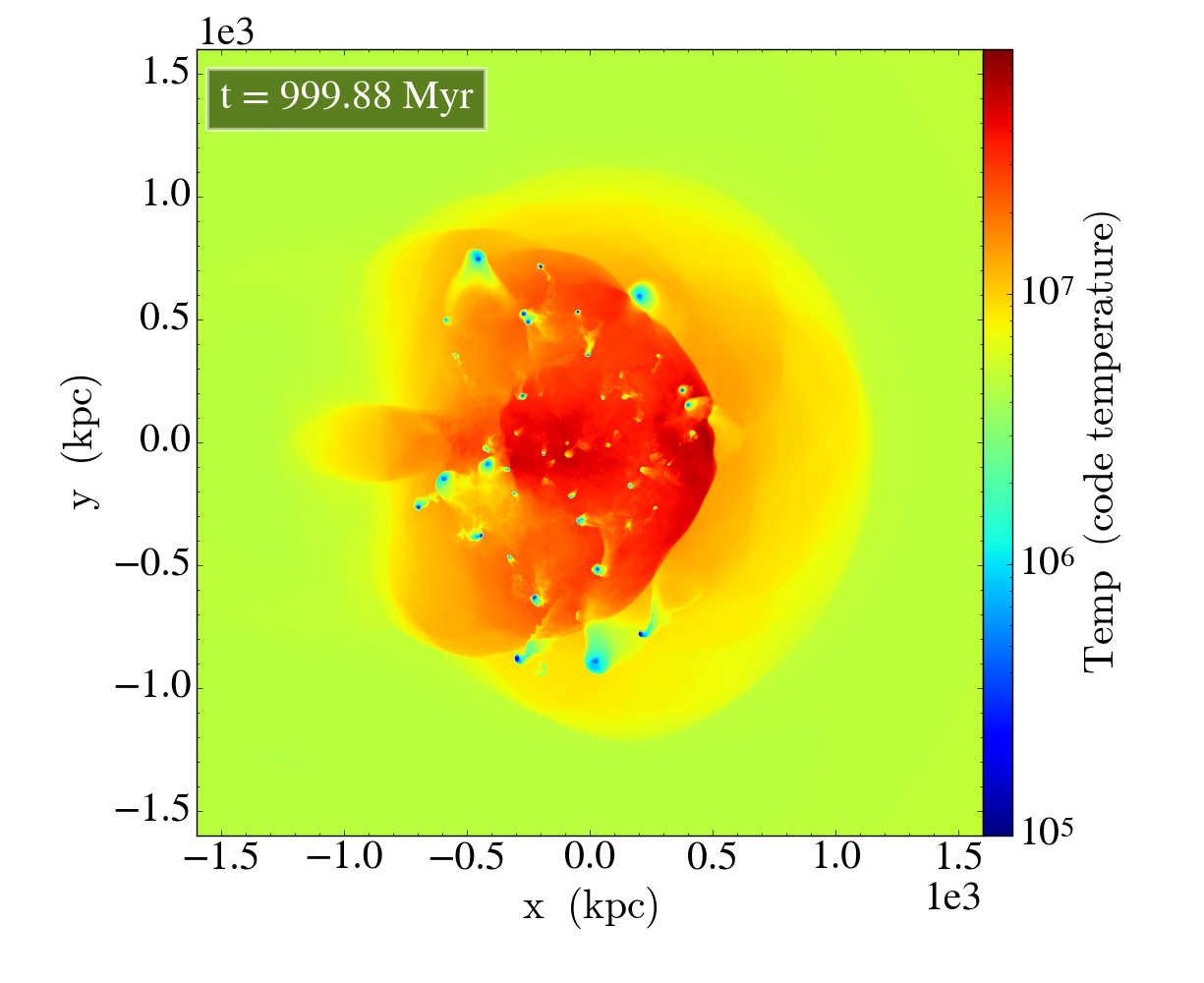 Pictured here: a simulation of two massive clusters of galaxies (each is about 10^14 times the mass of the sun) smashing into each other. This is a snapshot of the temperature of the hot gas, here, about 10^7 (K) -- 10 million degrees. This region is HUGE: the x and y axes are in units of thousands kpc (kiloparsec), where a kiloparsec is about 3200 light years, so this region is about 10 million light years across. And we see smashing galaxy clusters like these in the real Universe!