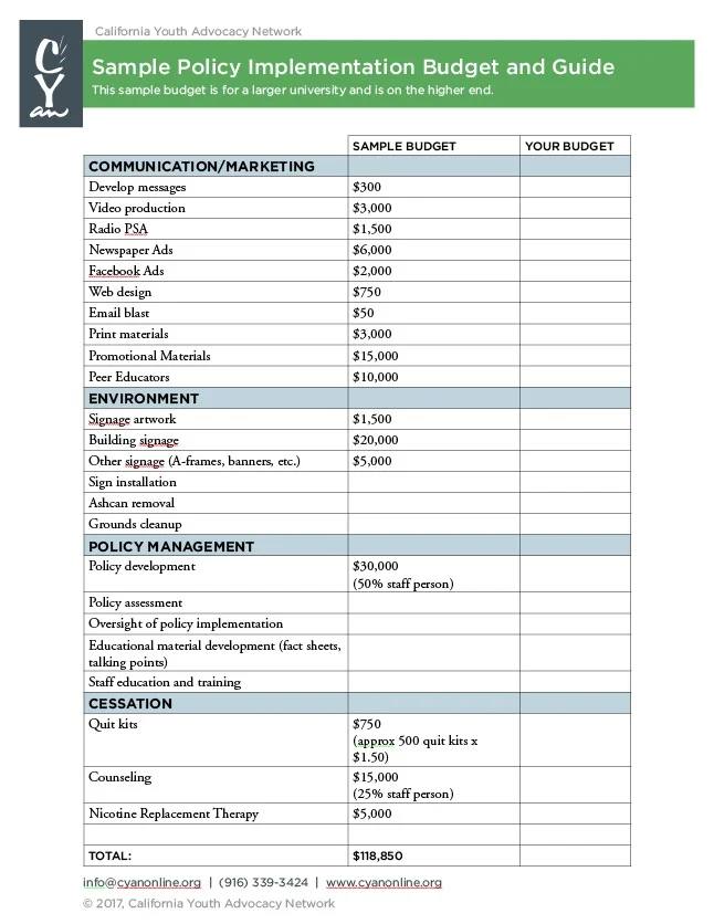 Sample Policy Implementation Budget - Large University