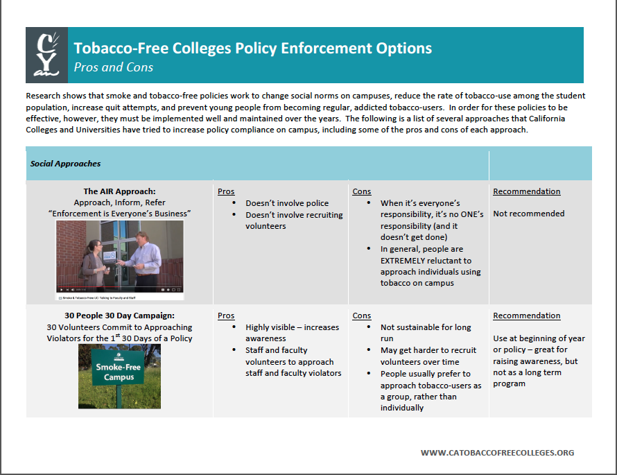 Enforcement Options Pros and Cons