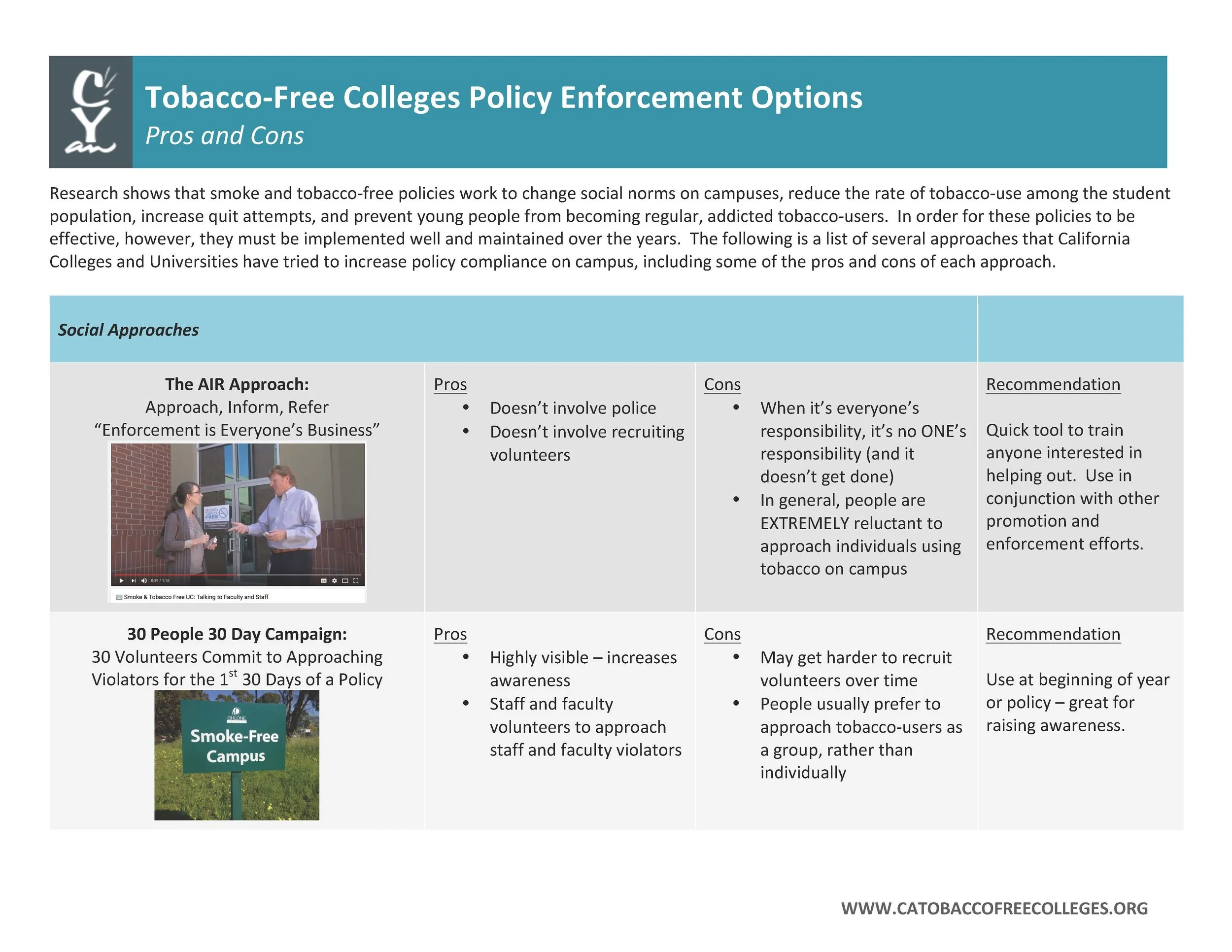 Enforcement Options Pros and Cons