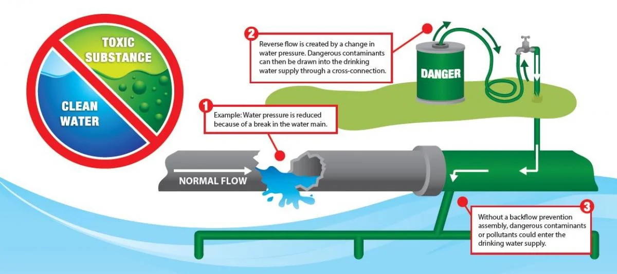 backflow_diagram.jpg