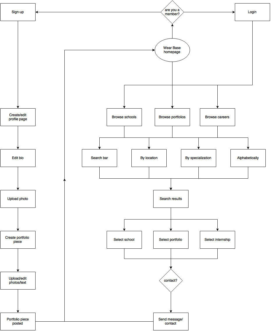 Copy of WearBaseUserFlows.png