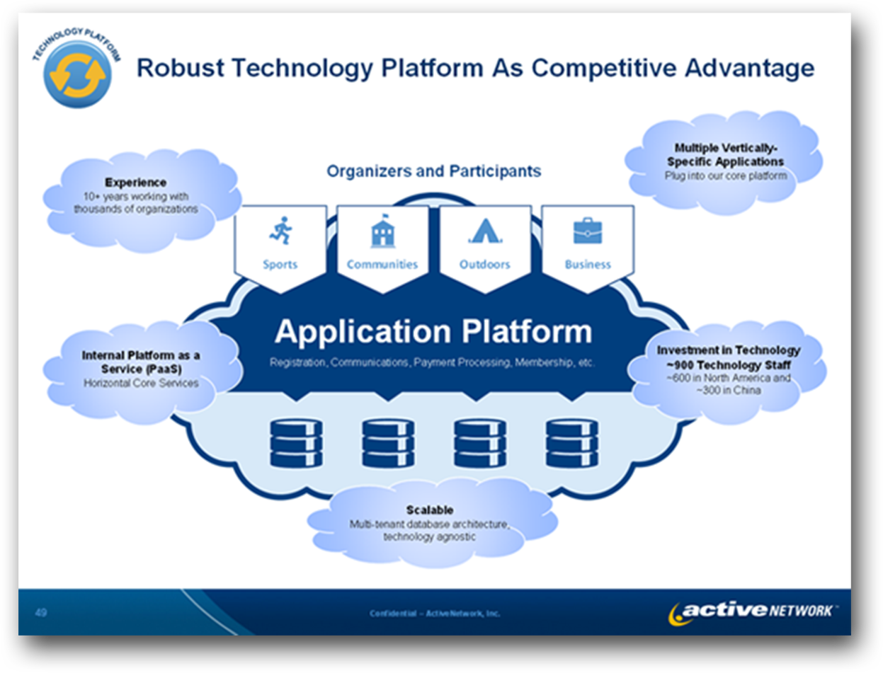 Active Network Slide 1.png
