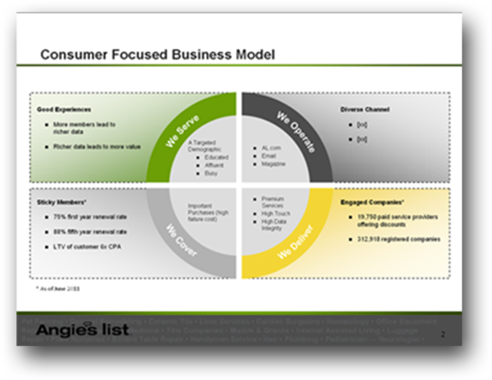 Angie's List Slide 1.png