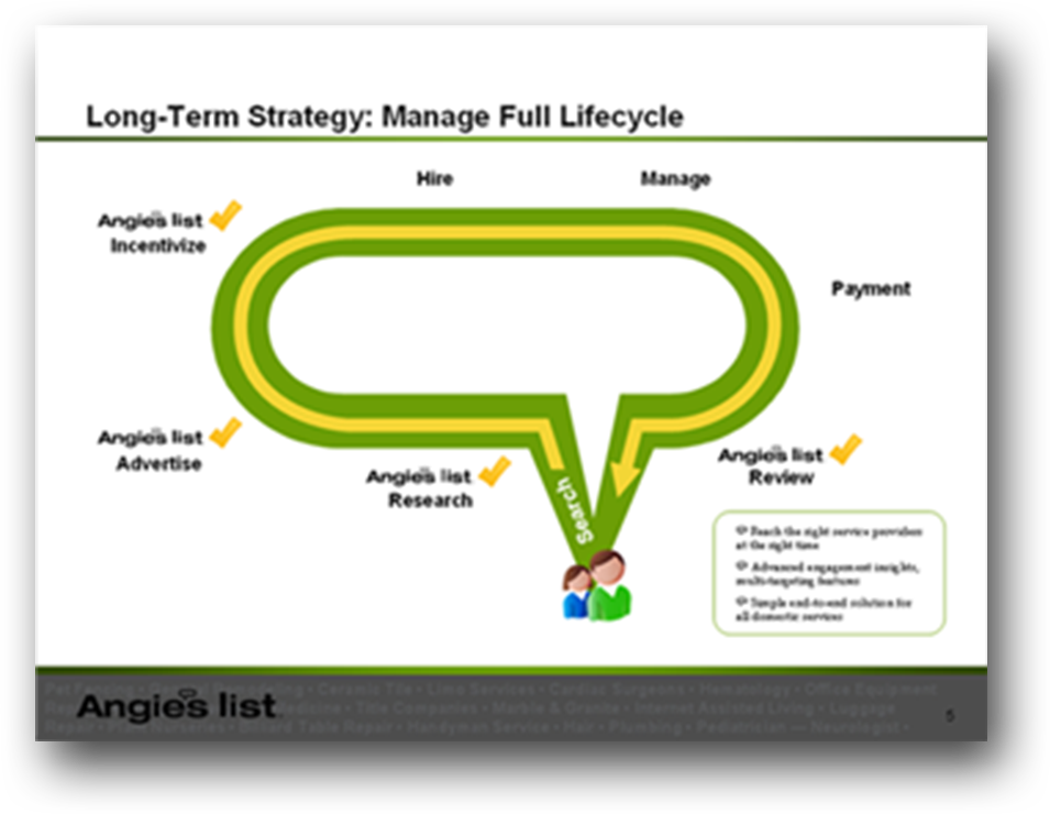 Angie's List Slide 2.png