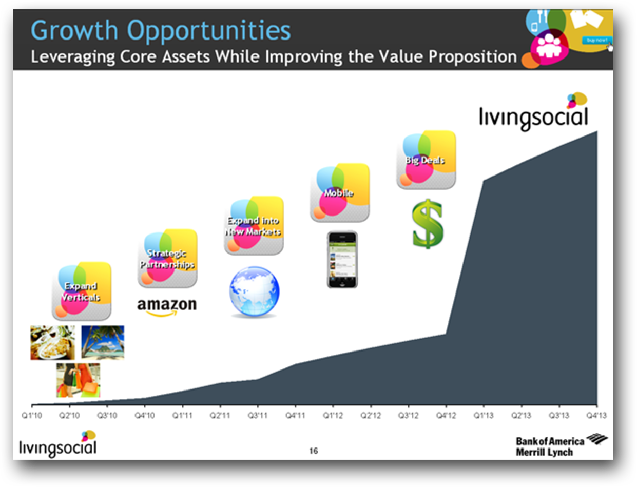 Living Social Slide 2.png