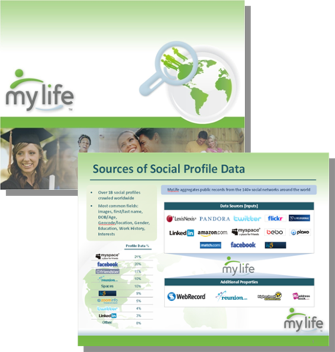 MyLifePPT Samples.png