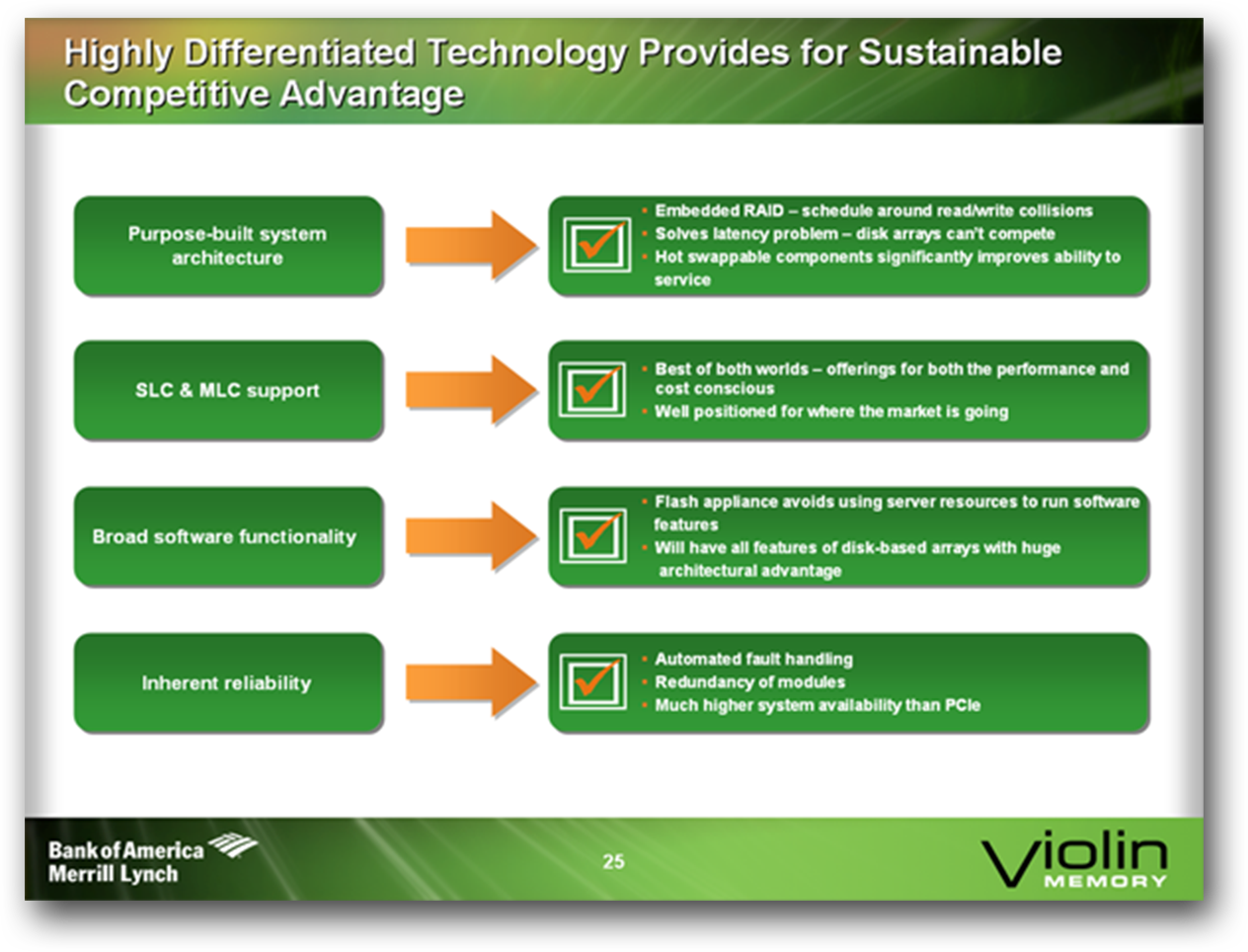 Violin Memory Slide 1.png