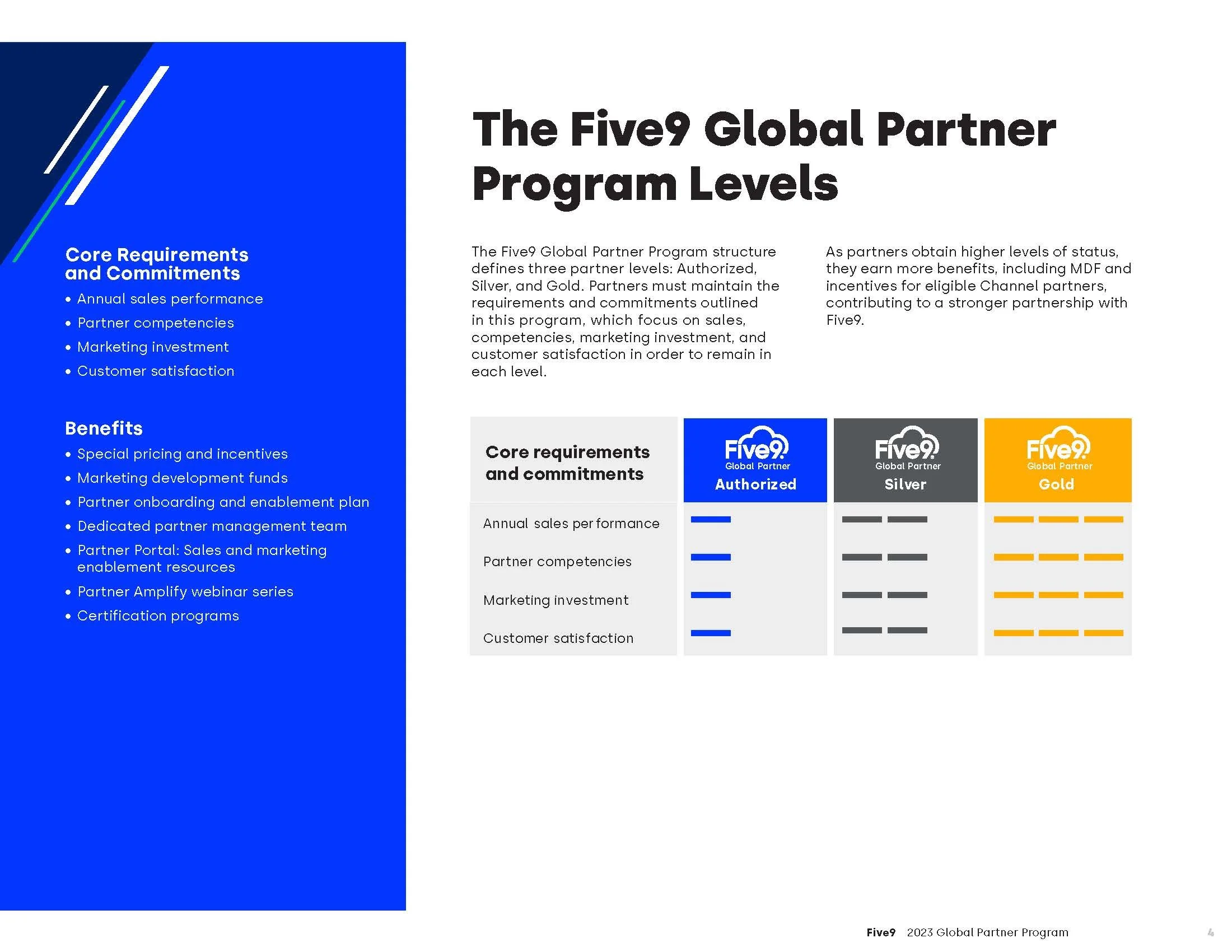 22FIVE9001-Global_Partner_Program Brochure_Page_04.jpg