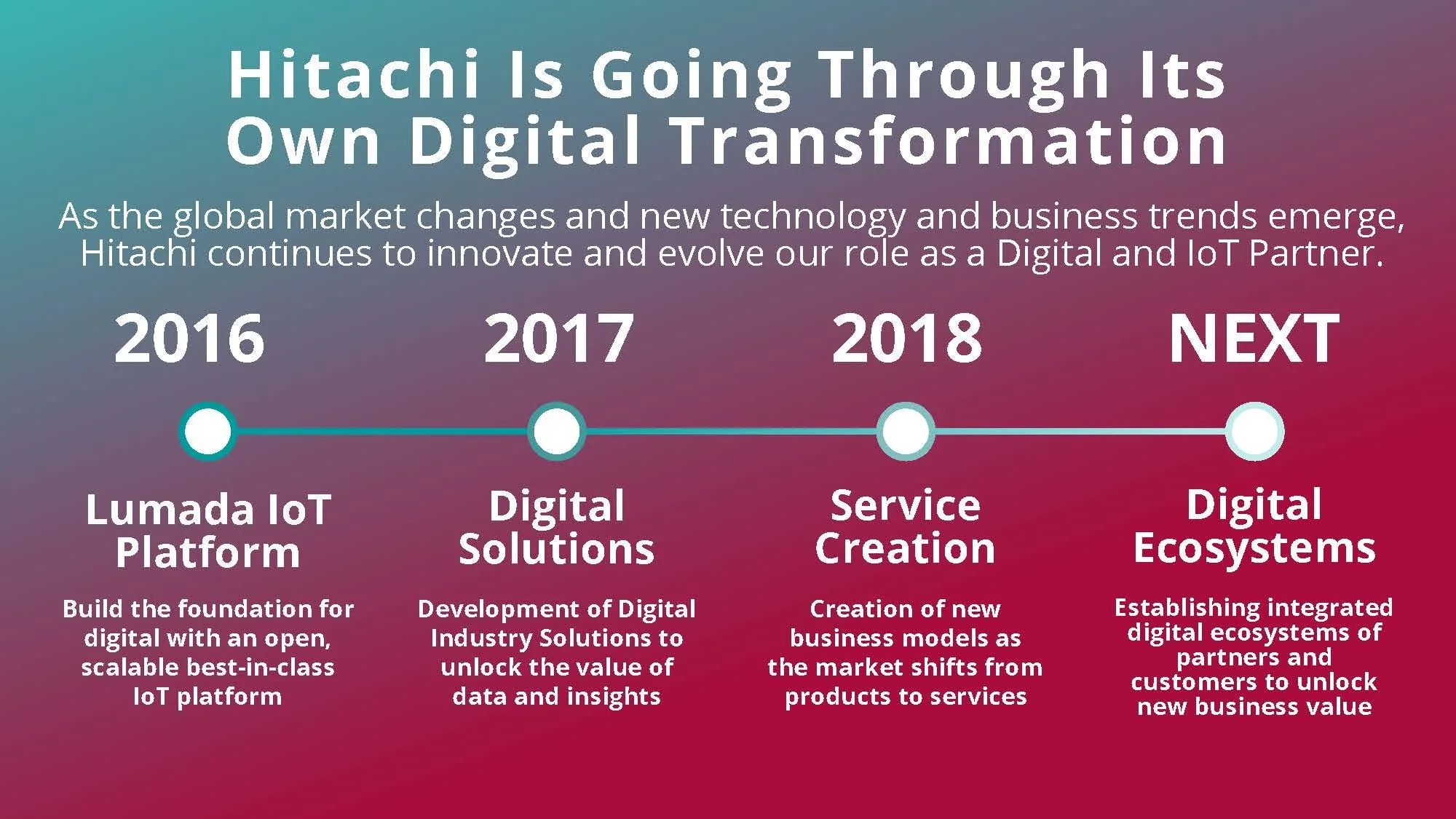 NEXT 2018 Keynote-day1_Page_31.jpg