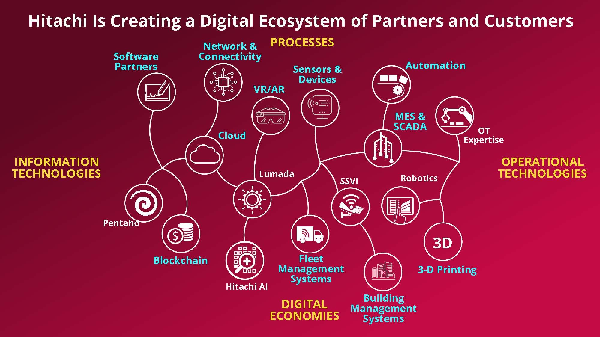 NEXT 2018 Keynote-day1_Page_32.jpg