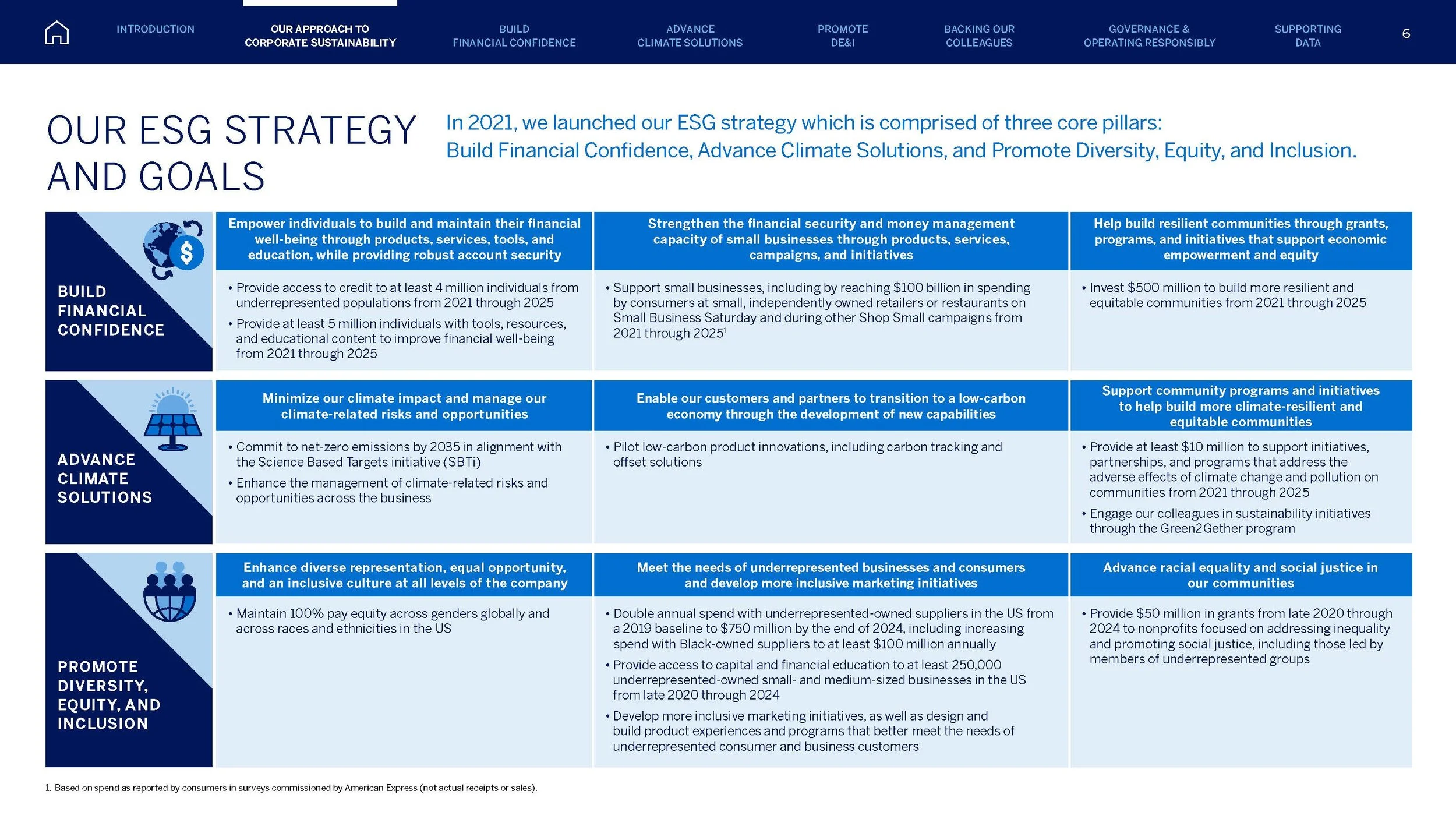 Amex ESG-2023_June28-1_Page_006.jpg