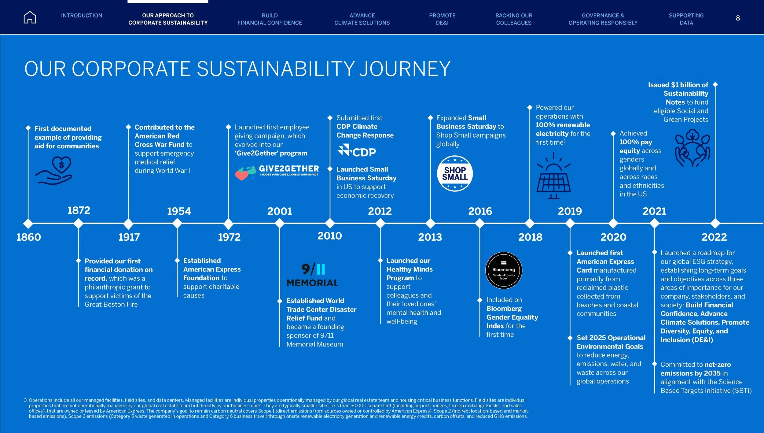 Amex ESG-2023_June28-1_Page_008.jpg