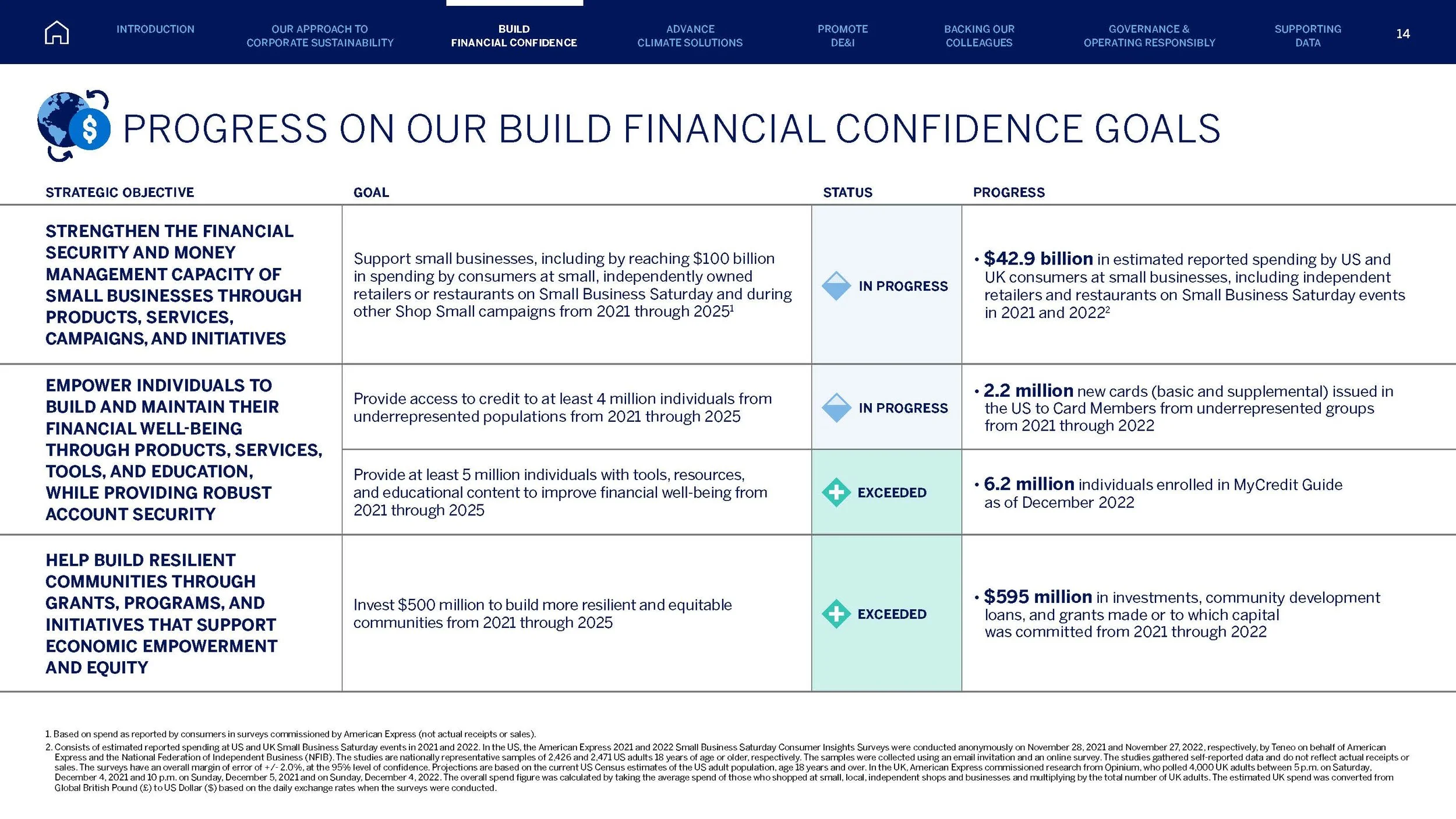 Amex ESG-2023_June28-1_Page_014.jpg
