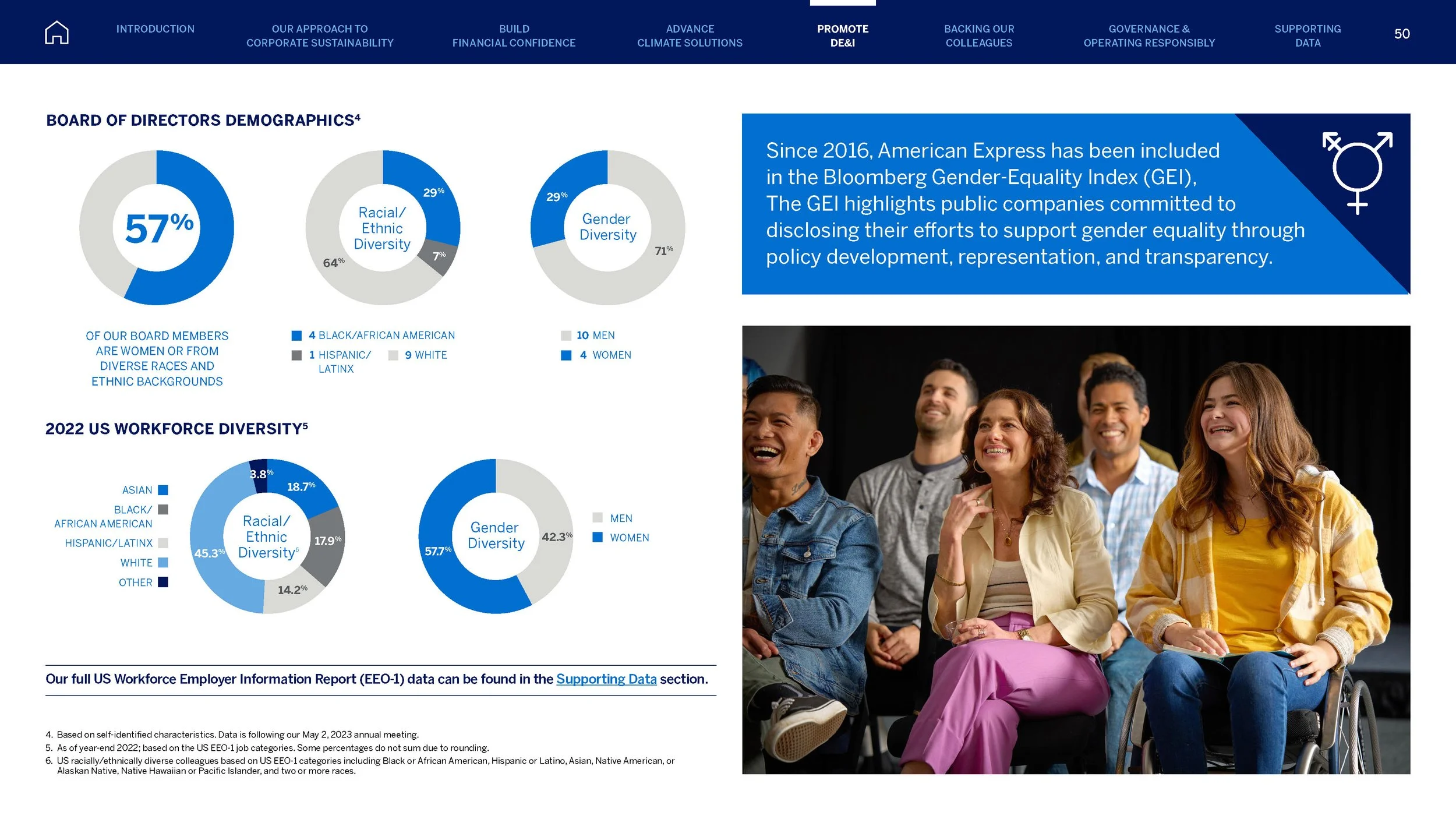 Amex ESG-2023_June28_Page_050.jpg