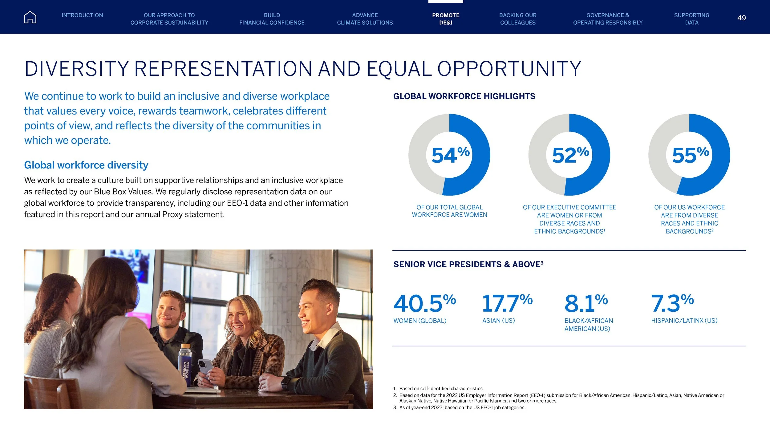 Amex ESG-2023_June28_Page_049.jpg