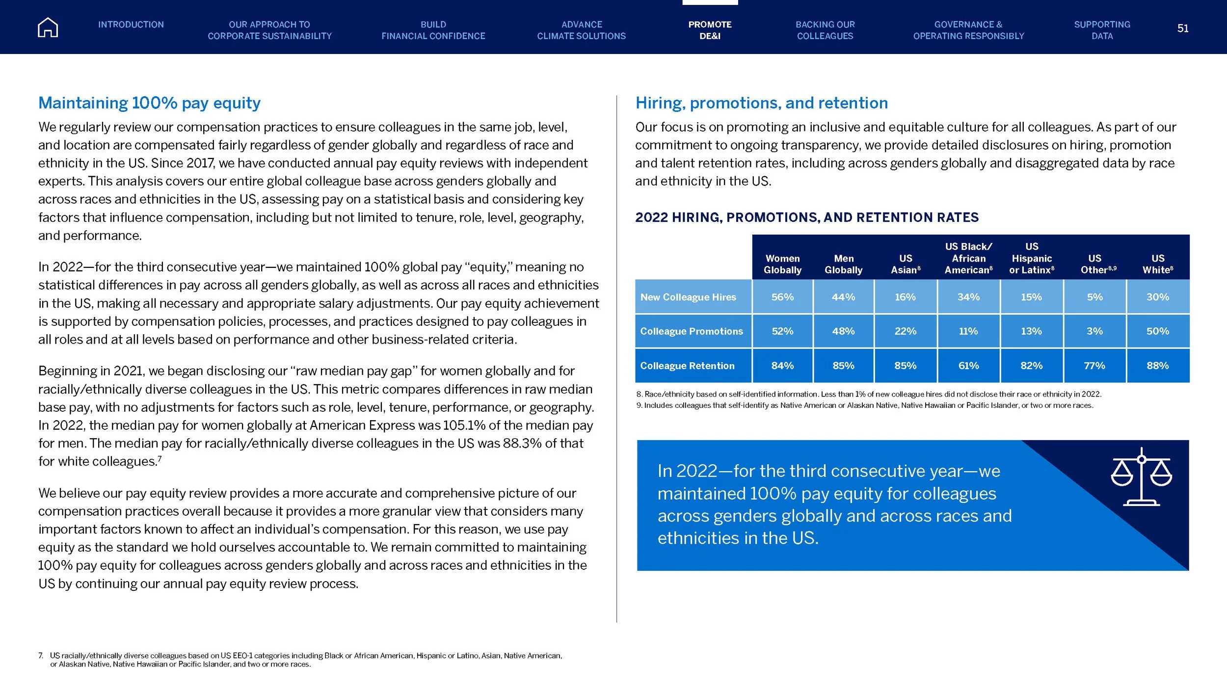 Amex ESG-2023_June28_Page_051.jpg