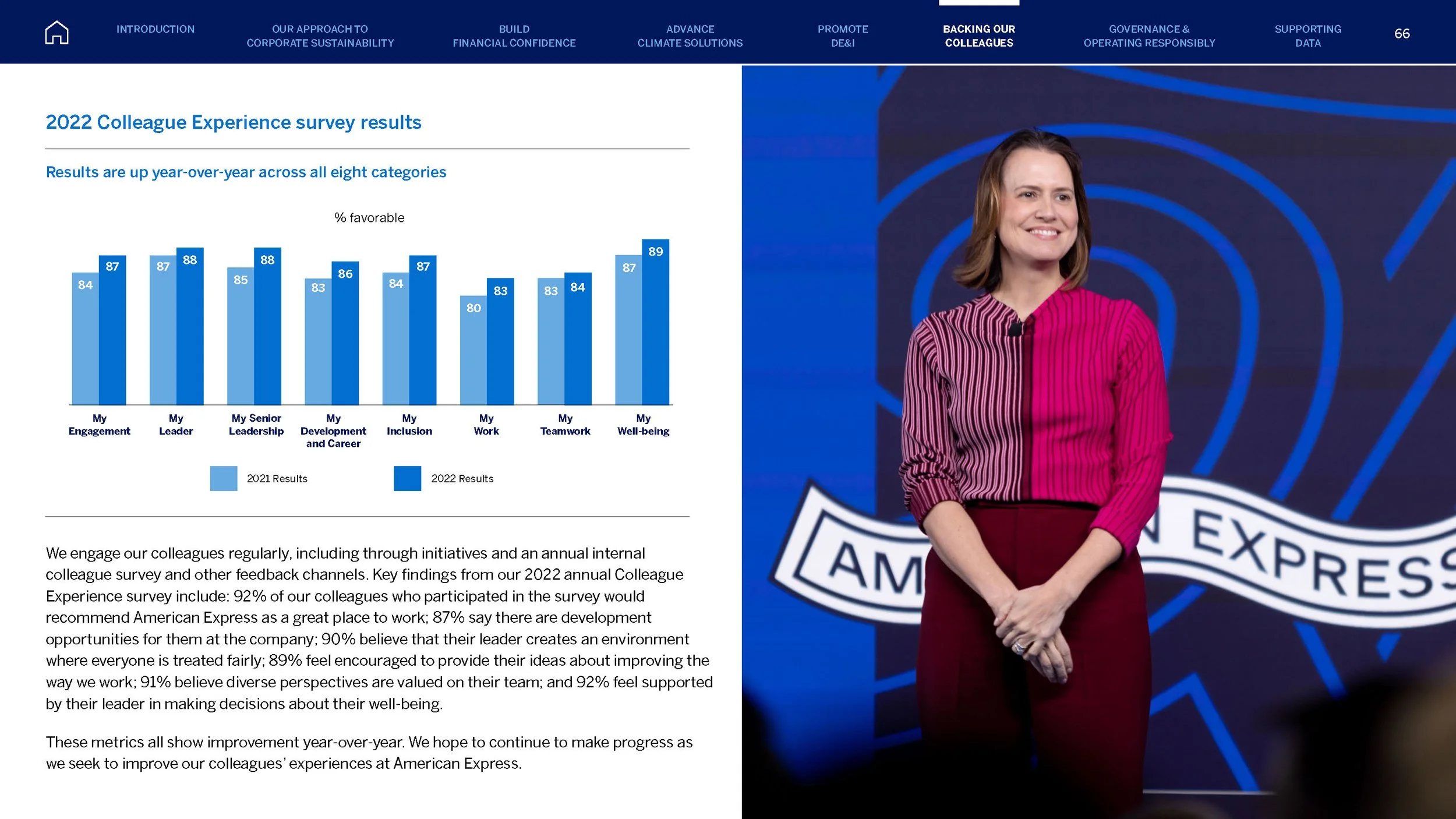 Amex ESG-2023_June28_Page_066.jpg