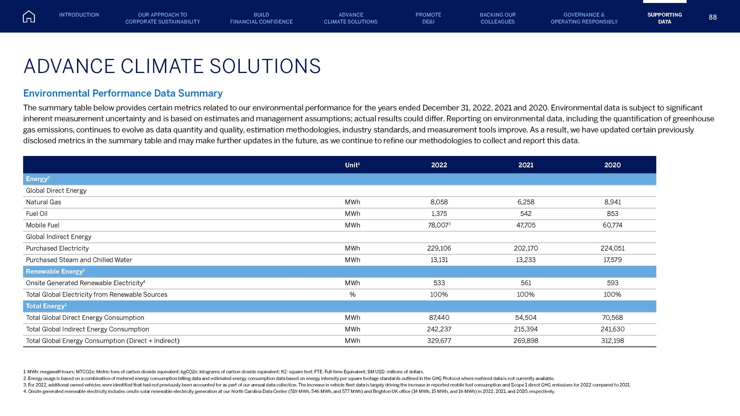 Amex ESG-2023_June28_Page_088.jpg