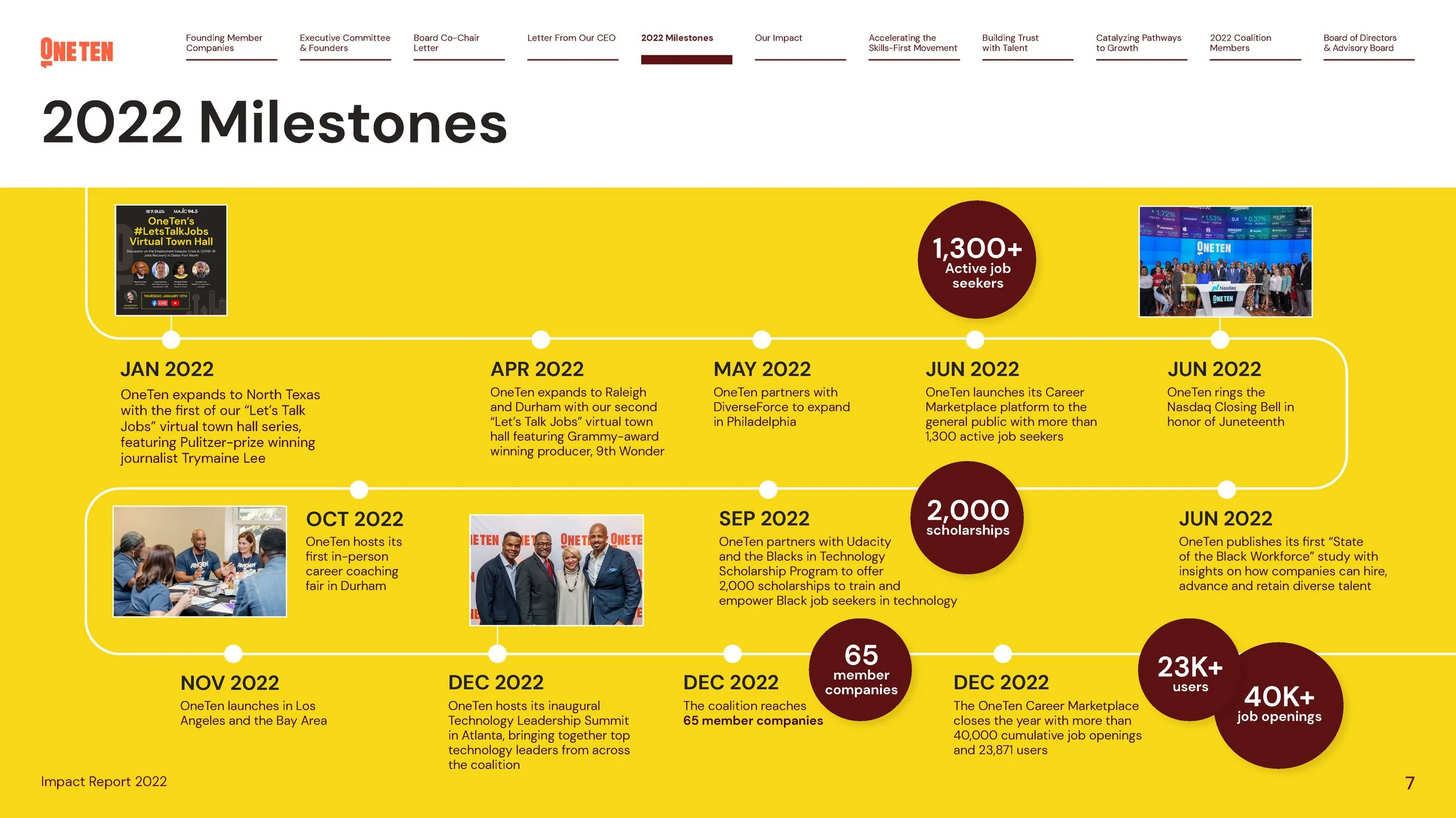 OneTen_2022ImpactReport_July2023_RO4_v1_Page_07.jpg