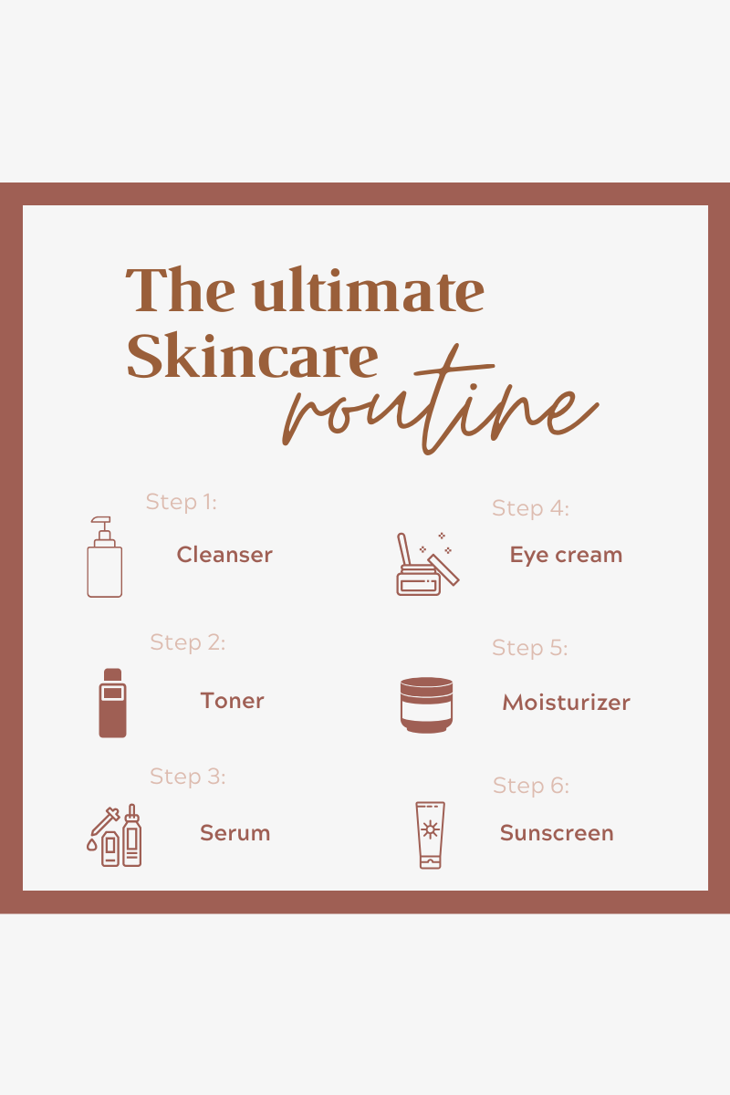 OK, I asked-Do I really need a Skincare Routine? — Urban You - Modern ...
