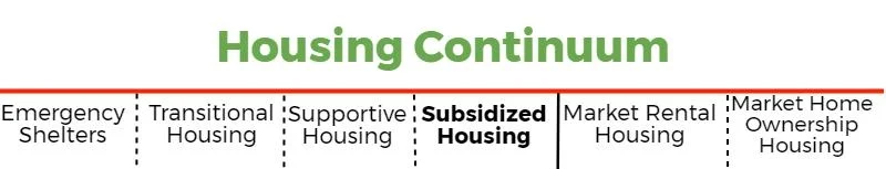 housing-continu_23557082_cb4e1c2ed1342bff0b2c71137b7c9cd7d3a9999a (1024x234).jpg
