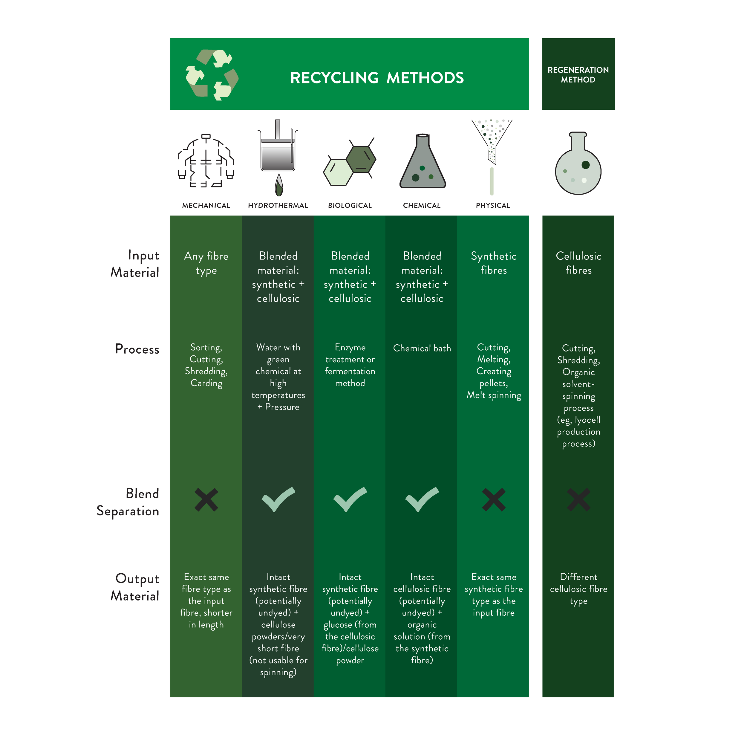 Apr Design Guide For Plastics Recyclability – GWJQ